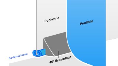 Poolhammer Holzpool 375 x 200 cm Rechteck Southline + Zubehör Starter Set Plus,