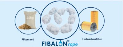 Fibalon Rope 8 Netze Filtermaterial für Sandfilteranlagen Filtersandersatz
